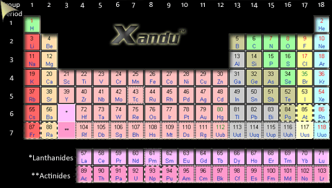 luaperiodictable.png